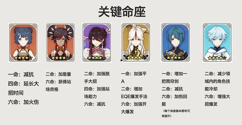 原神最新爆料四选一,神秘力量觉醒,谁将成为游戏新宠? 第1张 原神最新爆料四选一,神秘力量觉醒,谁将成为游戏新宠? 第1张